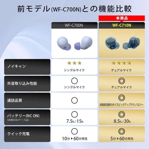 WF-C710N - Image 21