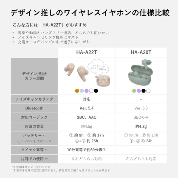 HA-A22T-A - Image 23