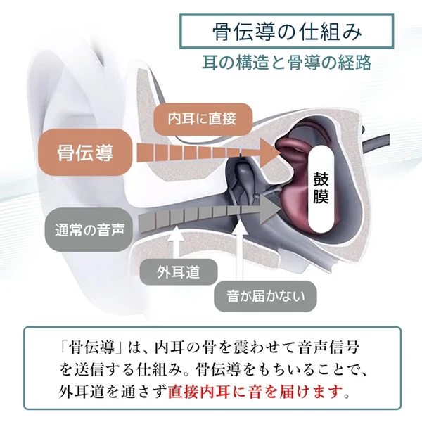 KIKOE BONE B2S＋ ブラック 集音器付骨伝導 - Image 7