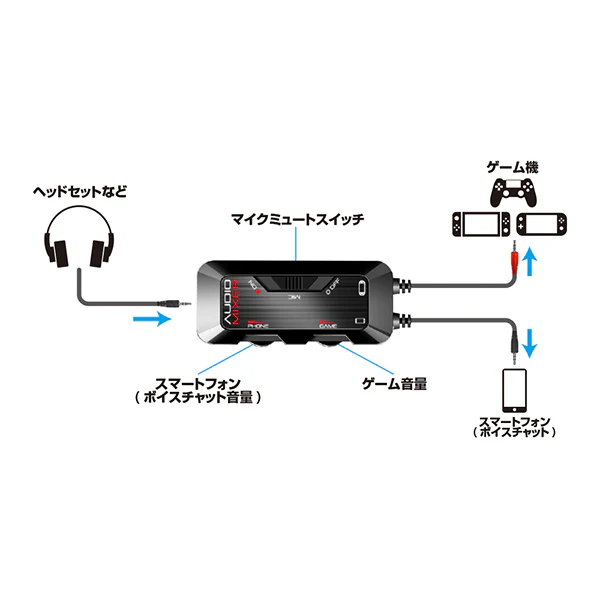 【アウトレット】ゲーム用オーディオミキサー ブラック【ALG-GOMIXK】 - Image 3