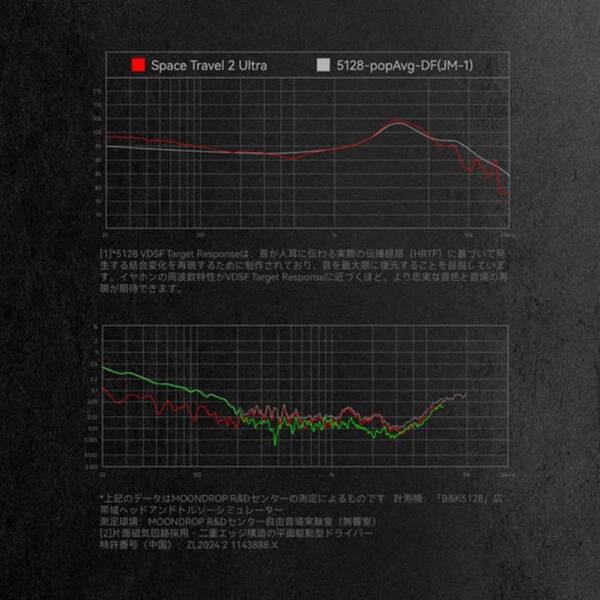 SPACE TRAVEL 2 Ultra - Image 6