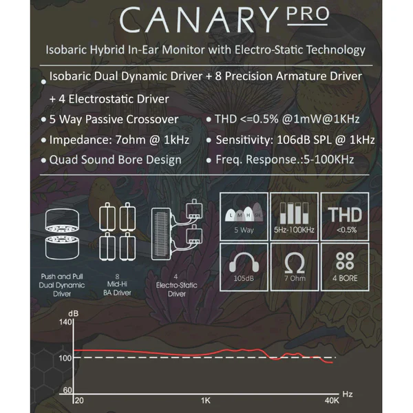 Canary Pro(セミカスタム/Universal Fit) - Image 7