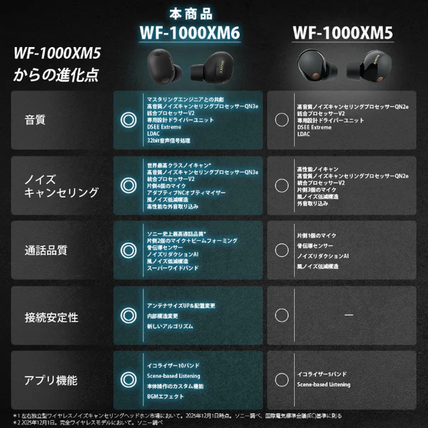 WF-1000XM6 - Image 38